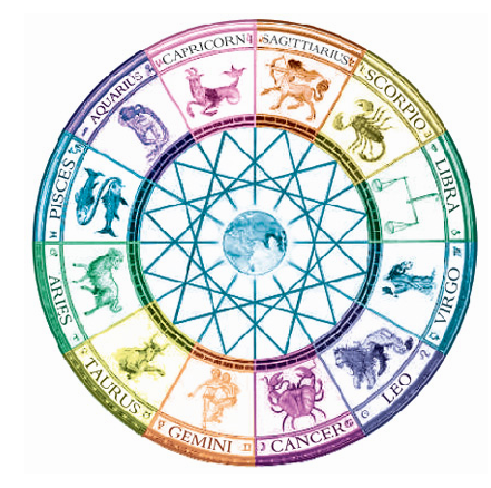 Horoscopes and their implications SiOWfa15 Science in Our World