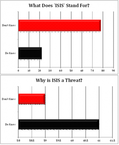 graph 2