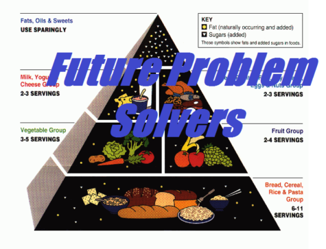 future problem solving solutions