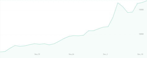 Bitstamp BTC/USD Market