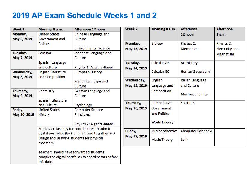 How you can prepare for AP testing Triton Times