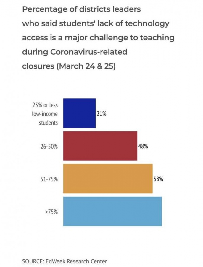 research question about challenges of online learning