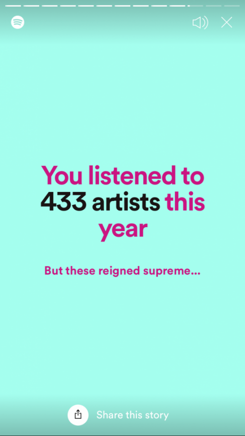 spotify artist percentile spotify artist percentile